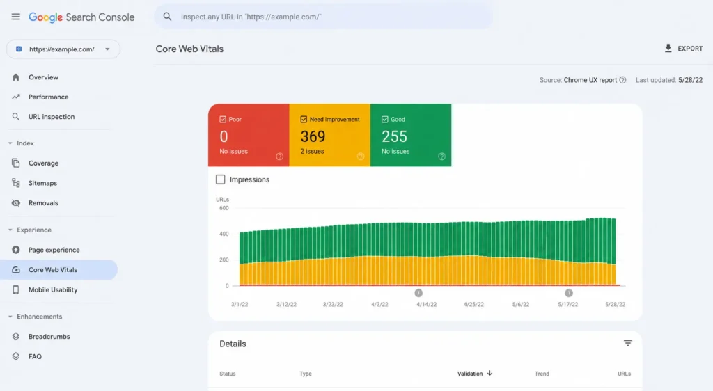 Google Search Console Core Web Vitals report dashboard showing site performance metrics and real user field data
