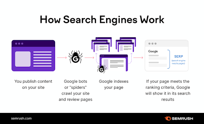 Crawlability and indexing issues in SEO