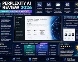 Perplexity AI search engine interface and result overview showing search queries, AI answer synthesis, and citation structure.