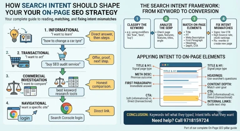 Search Intent and SERP Analysis Infographic - On-Page SEO Strategy